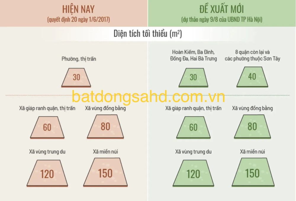 Điểm mới của Dự thảo Quy định tách thửa đất 2022 1 Z5065029781635 3b955deb6f9f0945adf2e2f3c3efed05