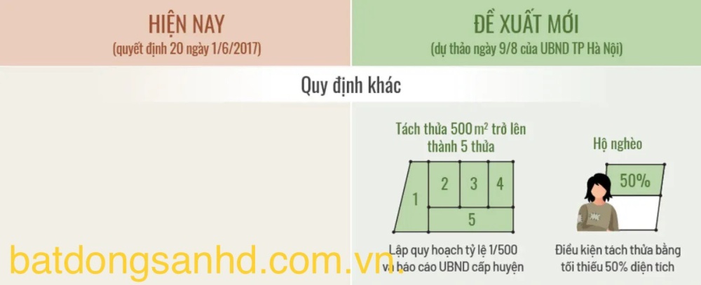 Điểm mới của Dự thảo Quy định tách thửa đất 2022 2 Z5065029781877 14019786200127170146f3cb180e2733