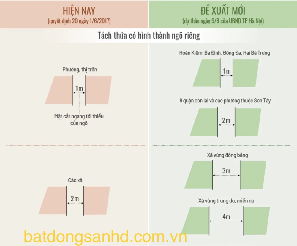 Điểm mới của Dự thảo Quy định tách thửa đất 2022 4 Z5065029787429 91b7369a0eefa44229c1e407ffd742bb