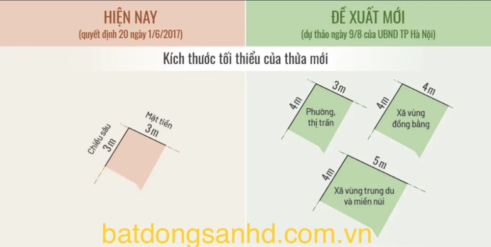 Điểm mới của Dự thảo Quy định tách thửa đất 2022 3 Z5065029798179 A1a76127c08e3e35c3b0659cb12771de